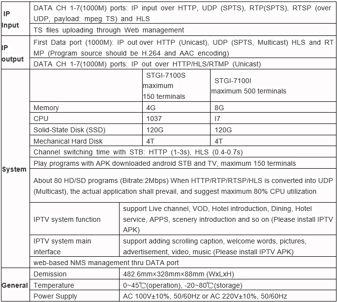 Technical Specifications  of vod streaming server 