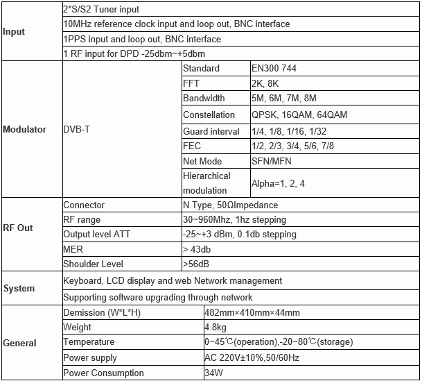  Technical Parameter of rf modulatohr