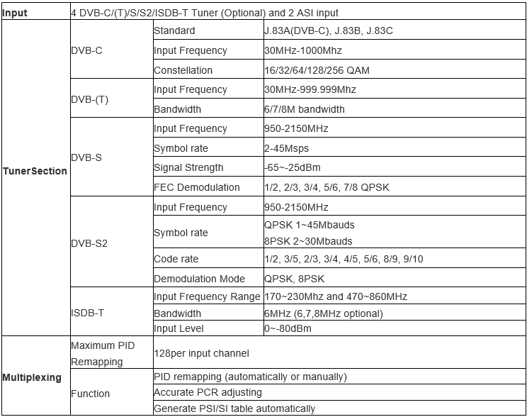 data sheet for best rf coax modulator