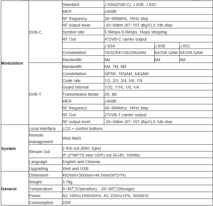 data sheet for best coax rf modulator