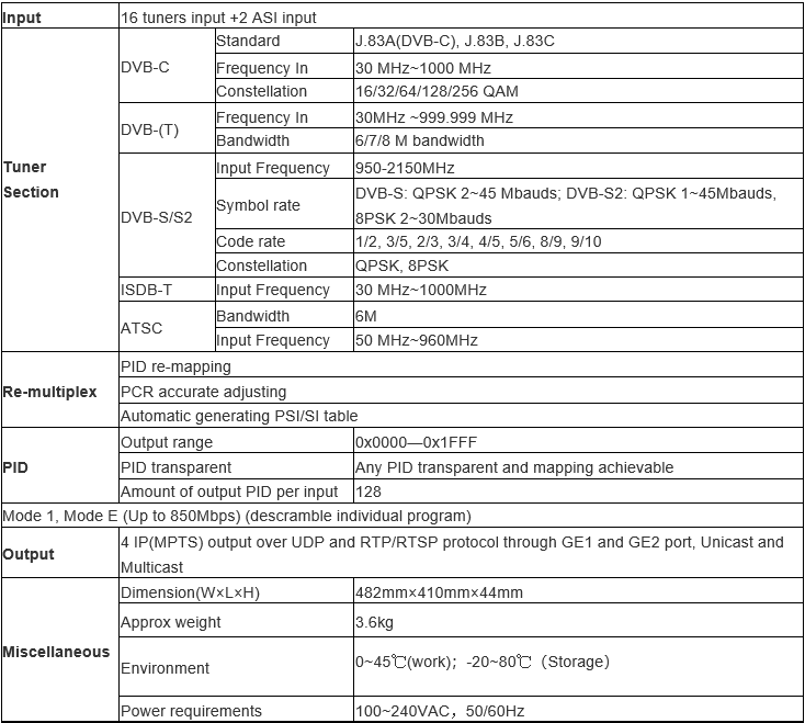 Technical Parameter of 16 FTA Tuner Multiplexer