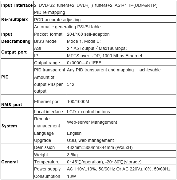 Technical Parameter of 4 Tuner(2 DVB-S2 and 2 DVB-(T))+2 ASI input ports to ASI ip Multiplexer