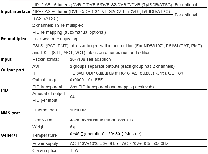 Technical Parameter of Multiplexer Series