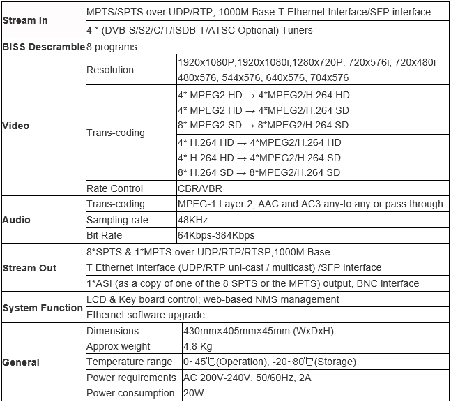 Technical Parameter of 8-in-1 IP Transcoder