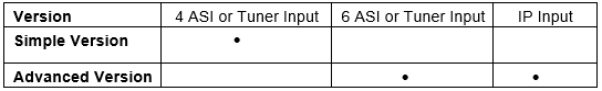 Order Information of 6 * (DVB-S/S2/C/T/ISDB-T/ATSC) Transcoder