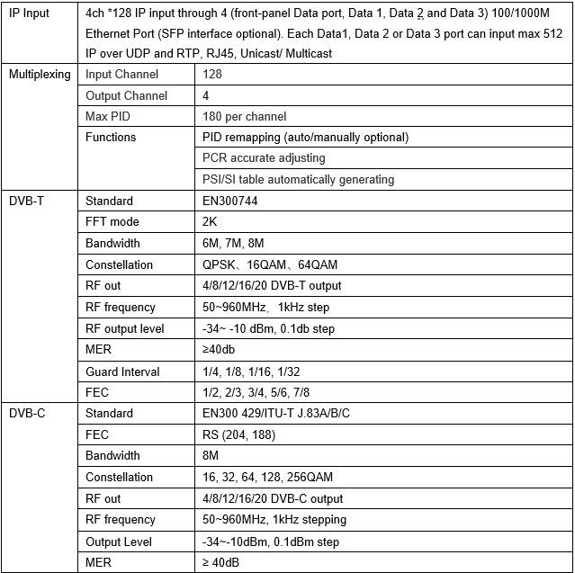 Technical Parameter of best catv modulator