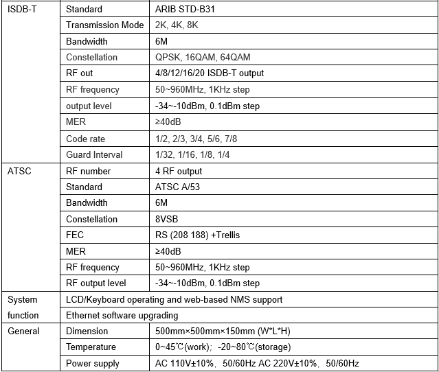 Technical Parameter of IPTV modulator
