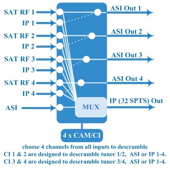 4 in 1 IRD with CAM.jpg