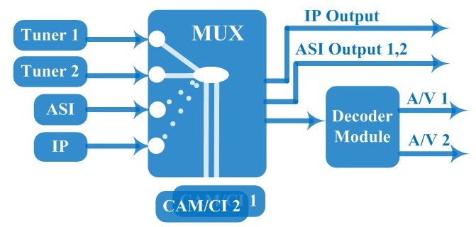 2tuner ird with cam.jpg