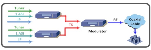 2tuner dvb-s2 ird connection.jpg