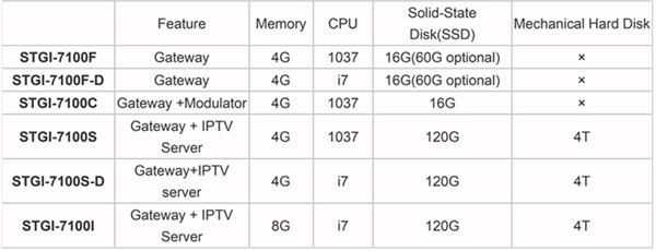 order guide for vod streaming server 