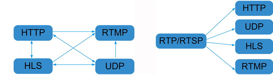 server streaming video