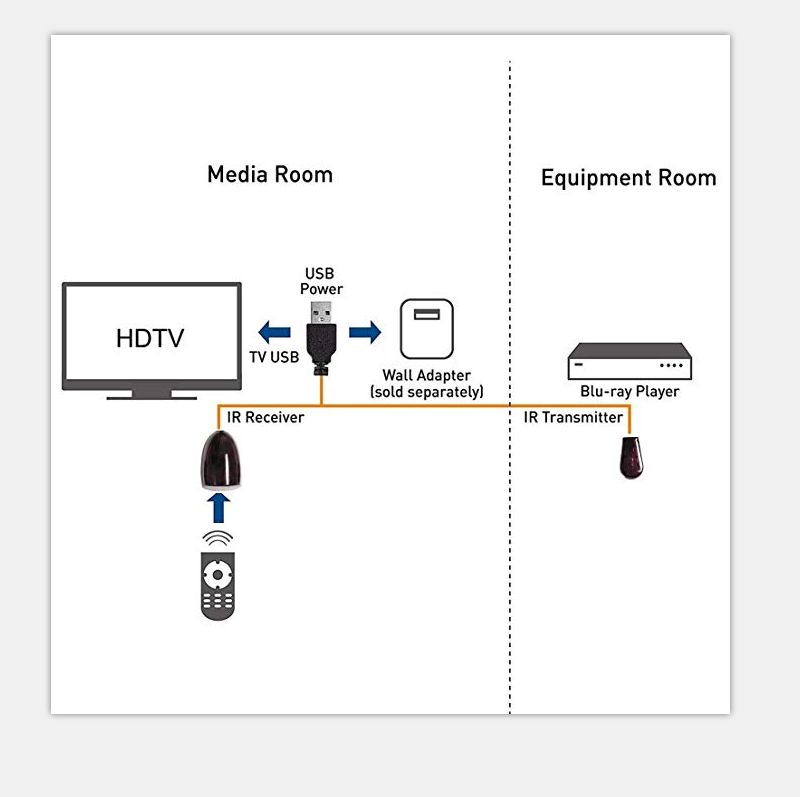 wired IR extender for TV