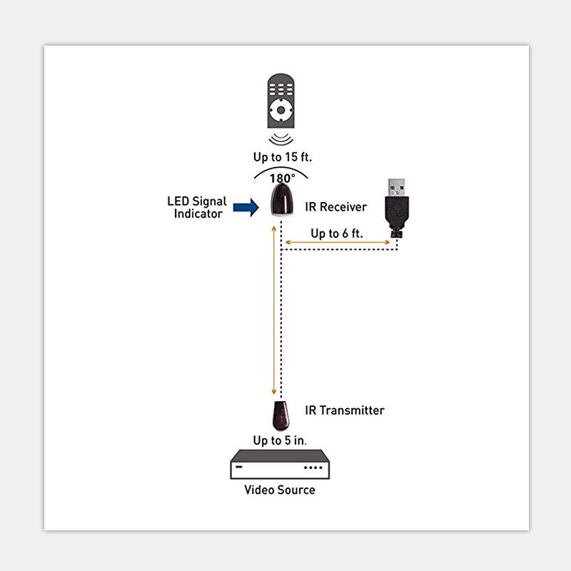 wired IR extender for TV