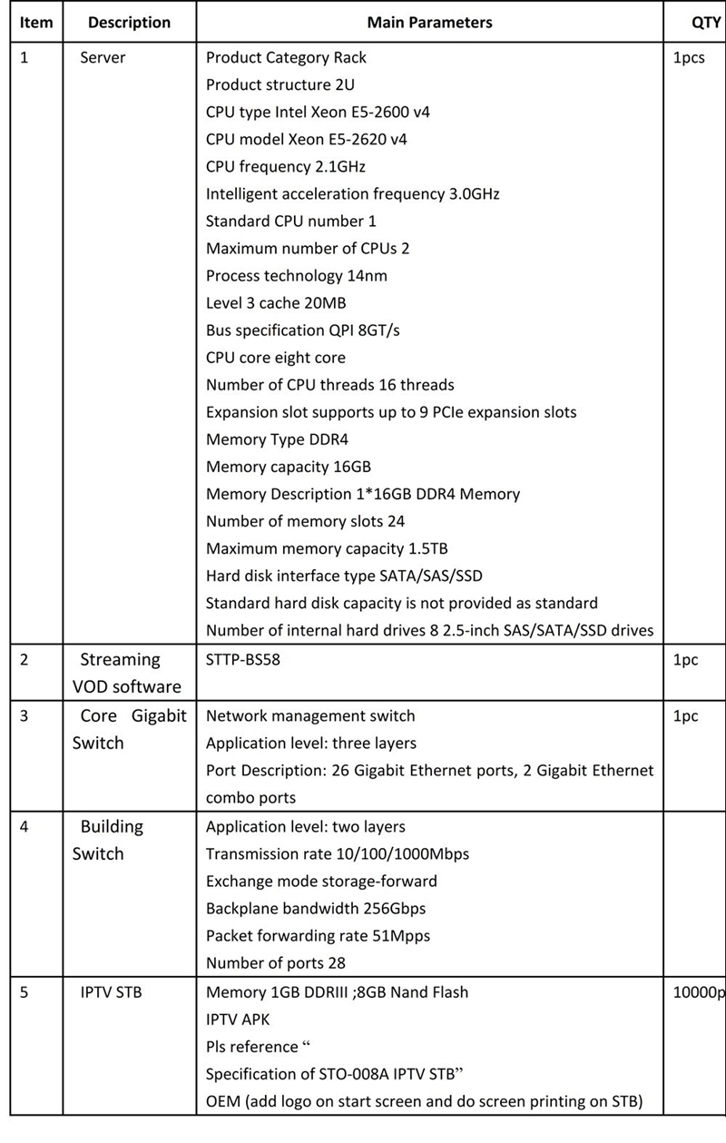 iptv solution case for community.jpg