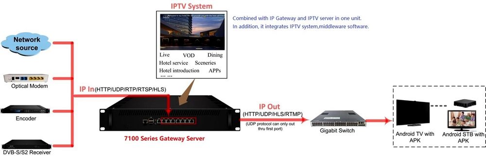 streaming media server Application