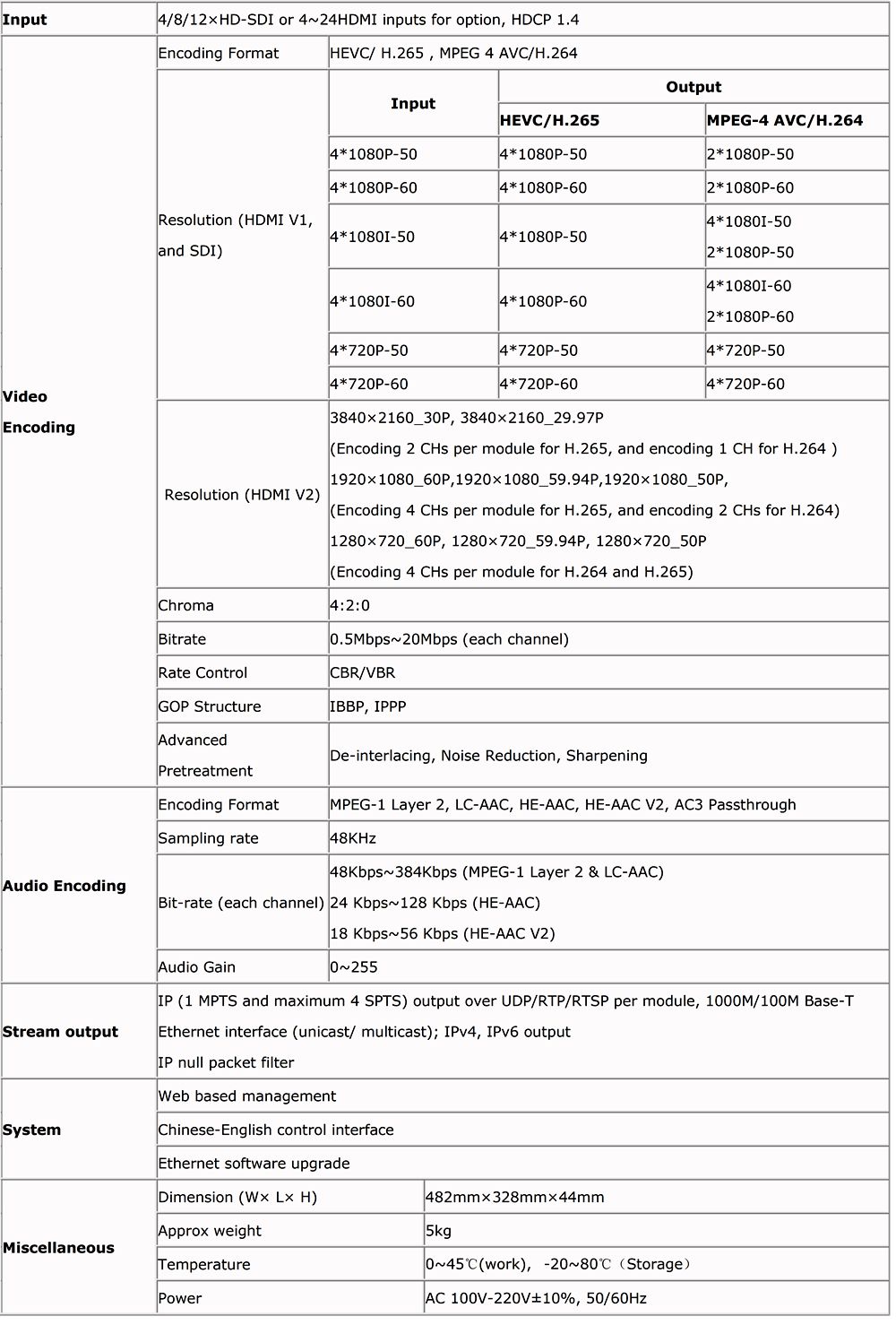 data sheet of Hevc streaming encoder.jpg