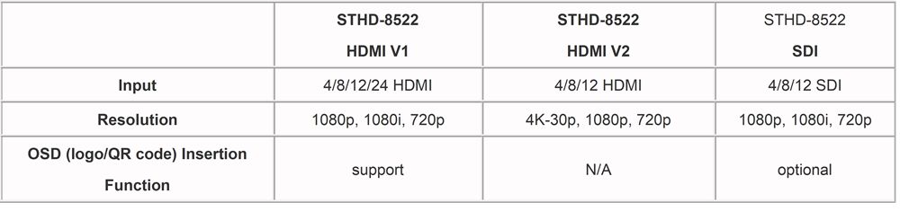 4K HDMI Encoder H265 order guide.jpg