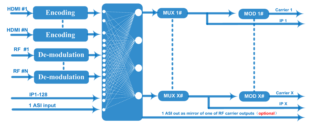 principle chart for best rf hdmi modulator .png