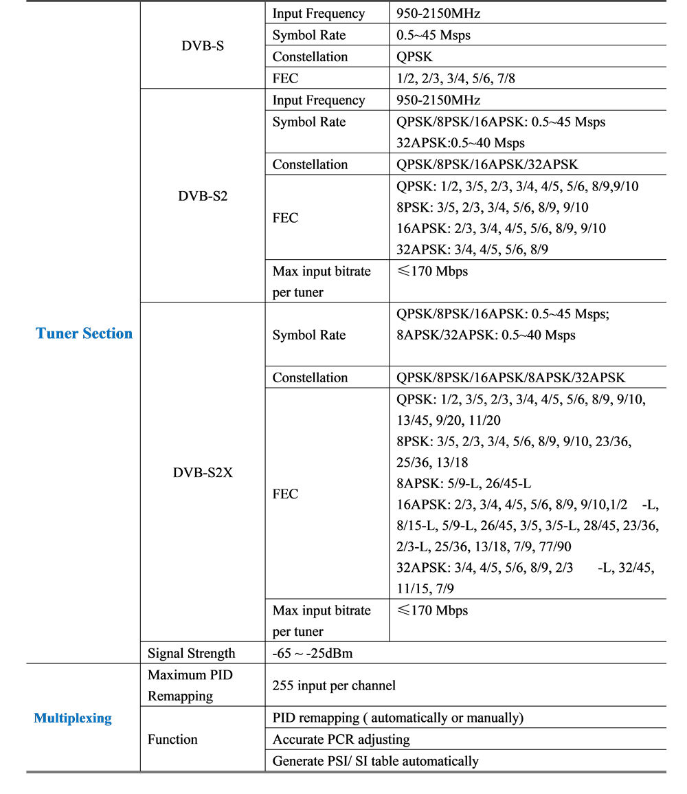 data sheet for rf hdmi moduator.png