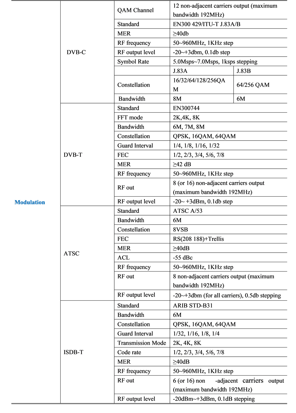 technical parameters for rf hdmi modulator.png