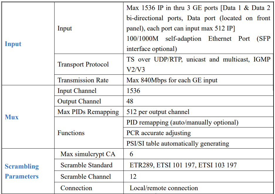 data sheet for best qam rf modullador 