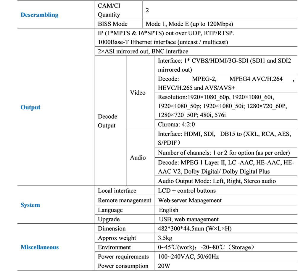 hd satellite ird data sheet.png