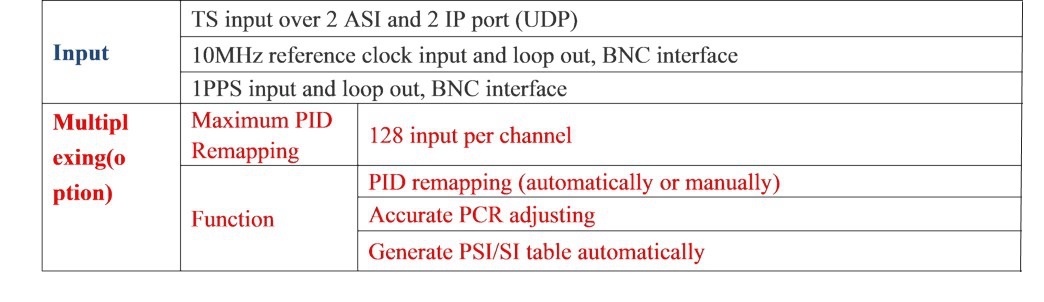 data sheet1 of digital rf modullador