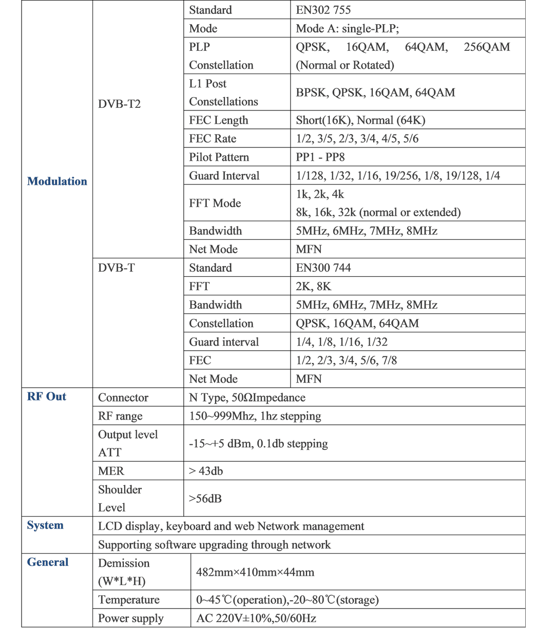 data sheet2 of  digital rf moduattor