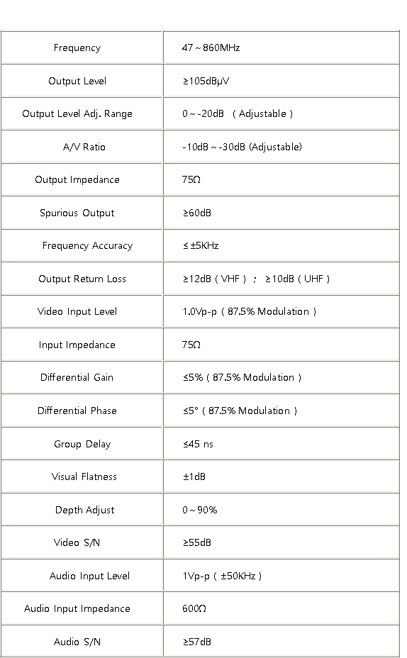 data sheet for analog agile modulator