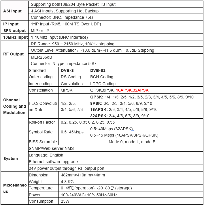 8psk modulator techncial data sheet.png