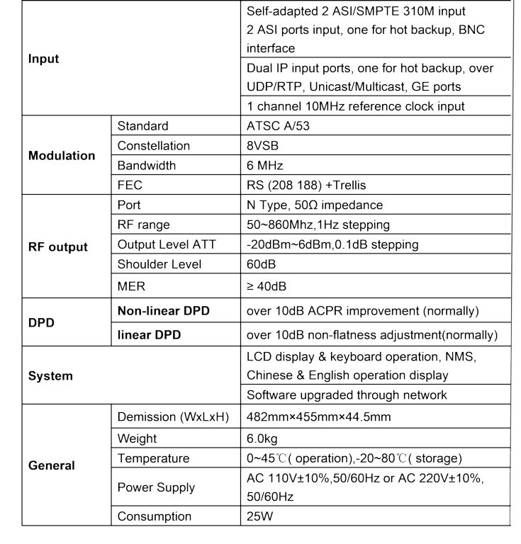 coax atsc modulator data sheet.jpg