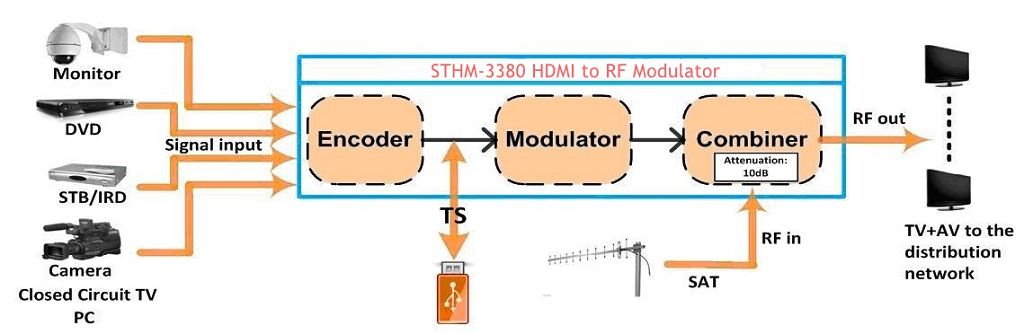 hdmi to rf coaxial converter adapter connection.jpg