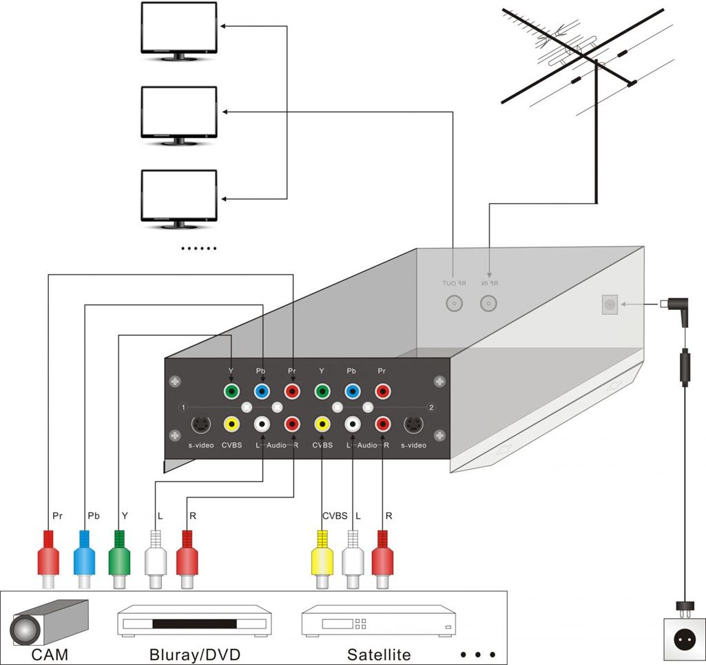 How to install the hd rf moduattor