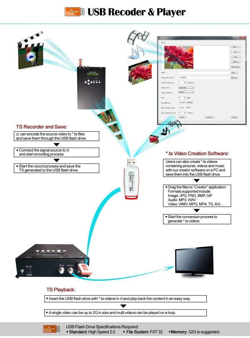 how to play usb on tv screen