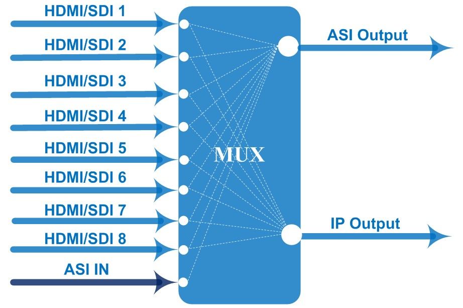 sdi to asi encoder principle chart.jpg