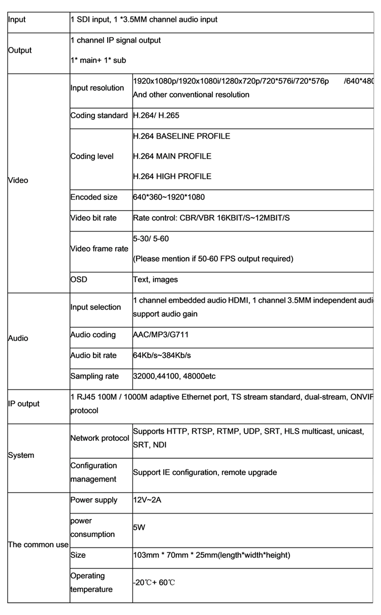 data sheet for church streaming encoder .png