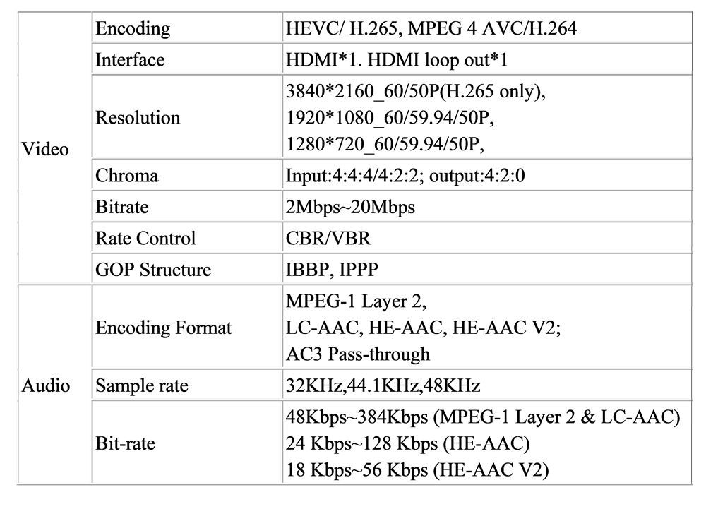 data sheet for 4k modulatohr