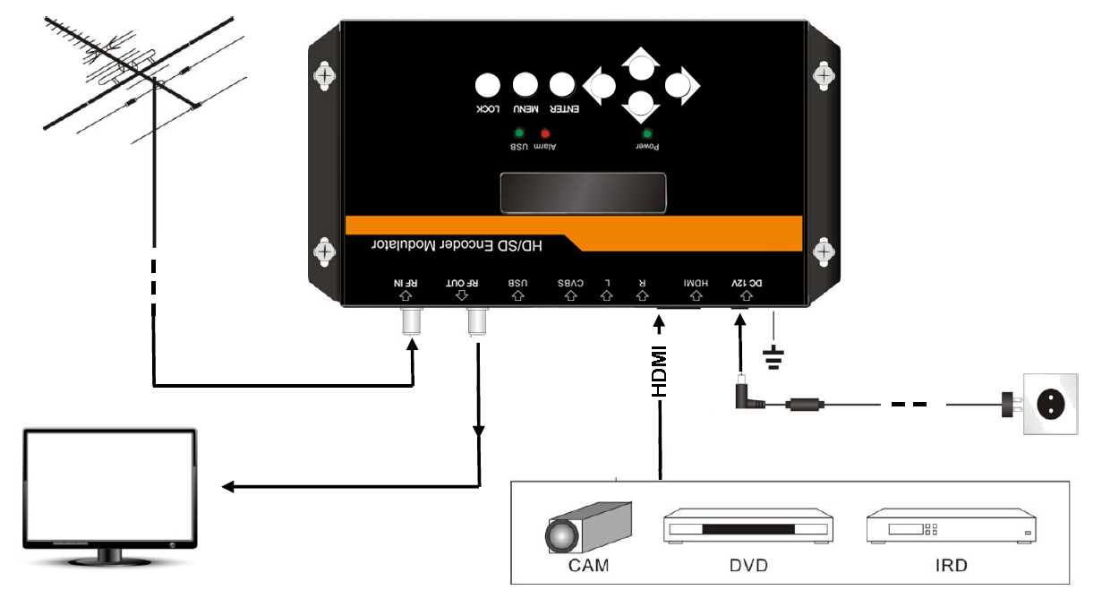 how to install hdmi rf modulator.png