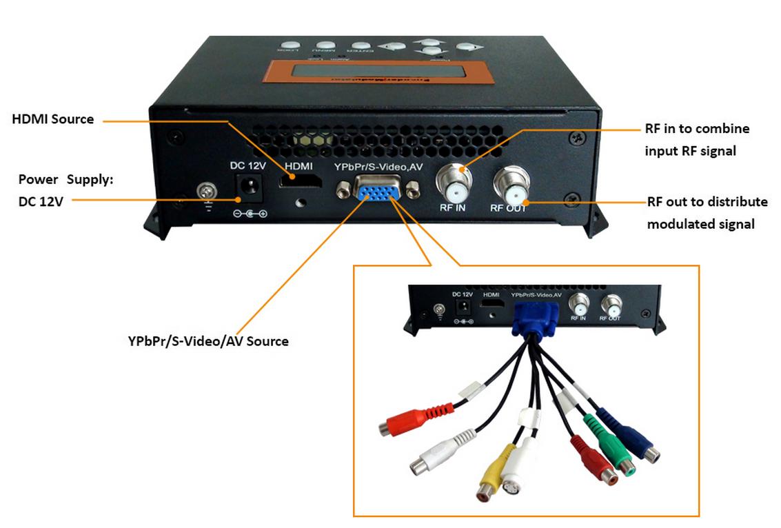 mini-HDMI to RF coaxial converter photo.jpg
