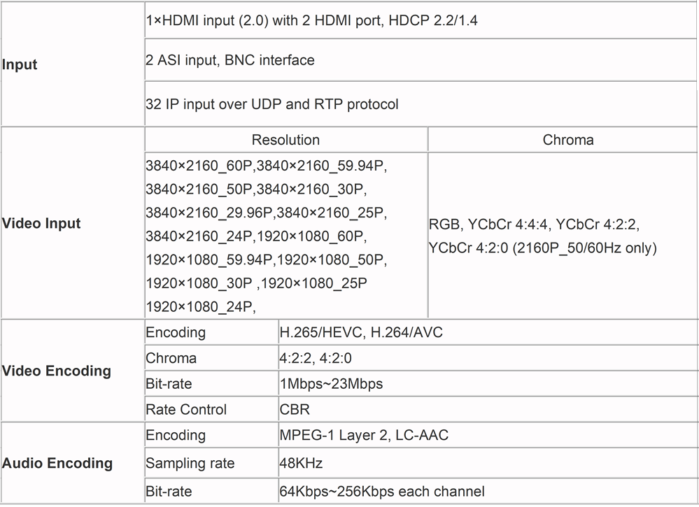 data sheet for 4k over coax modulator