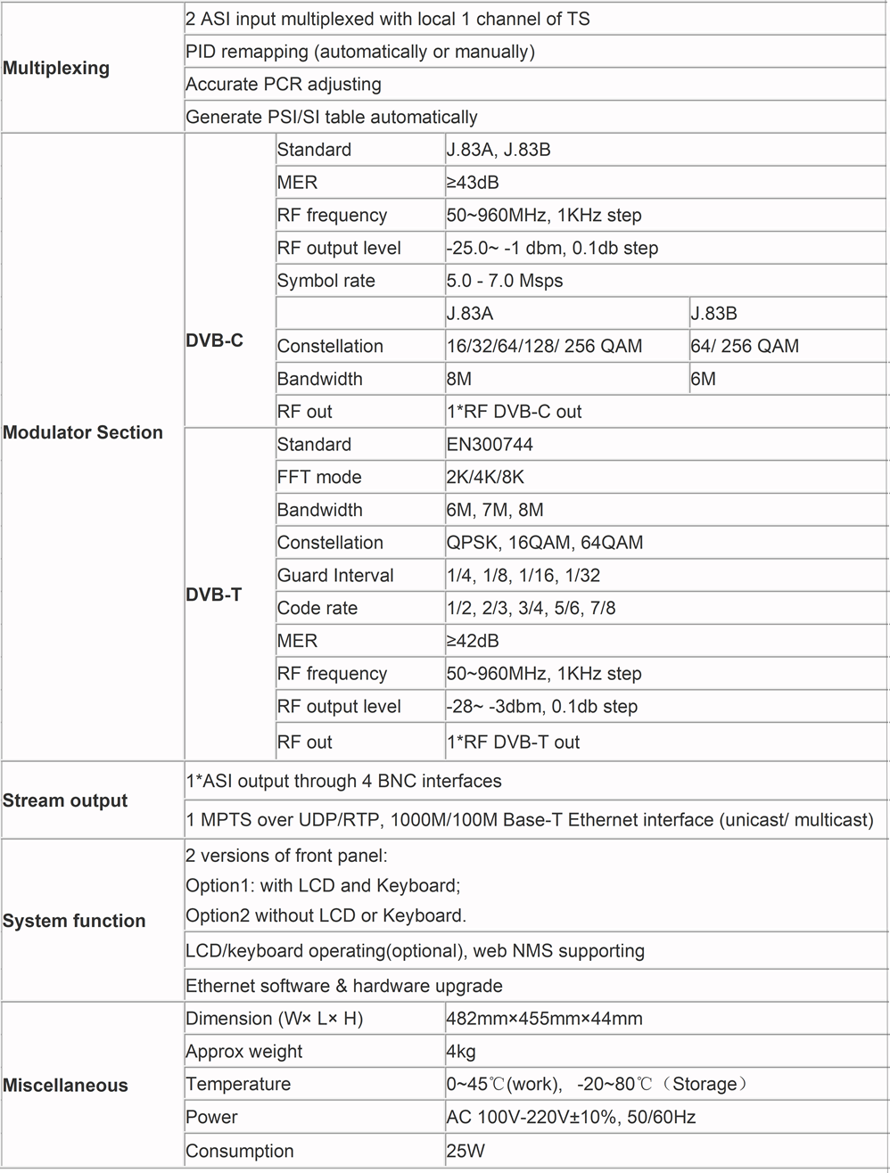 data sheet for best hdmi 4k modulator