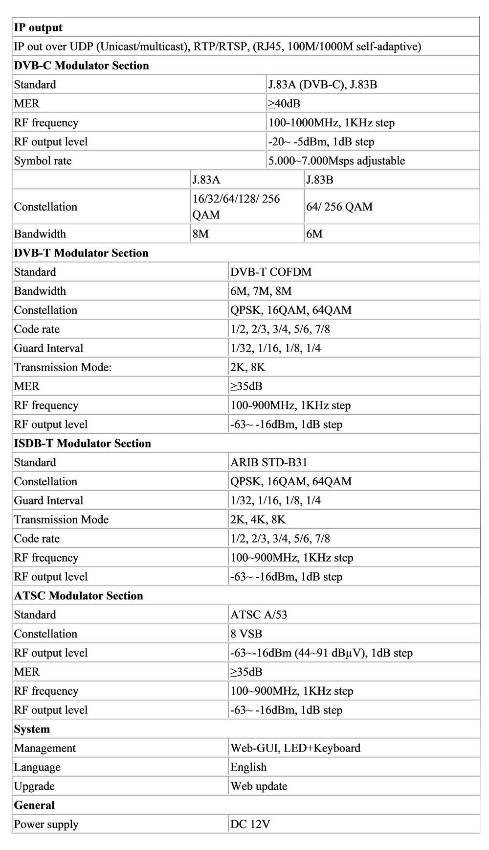 data sheet for best 4k modulator.jpg