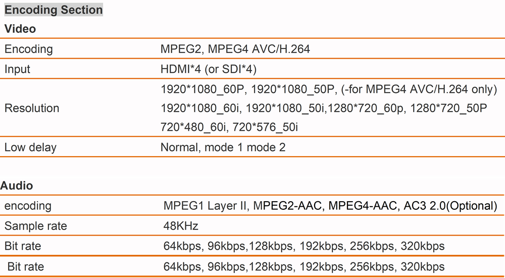 data sheet for catv sdi modulator