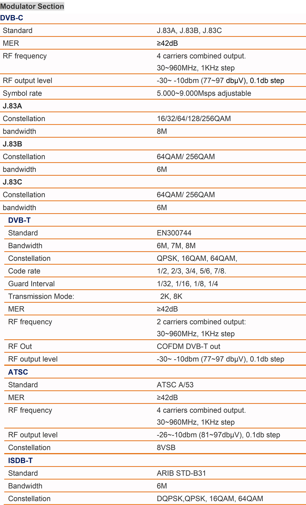 sdi rf modulator technical parameters