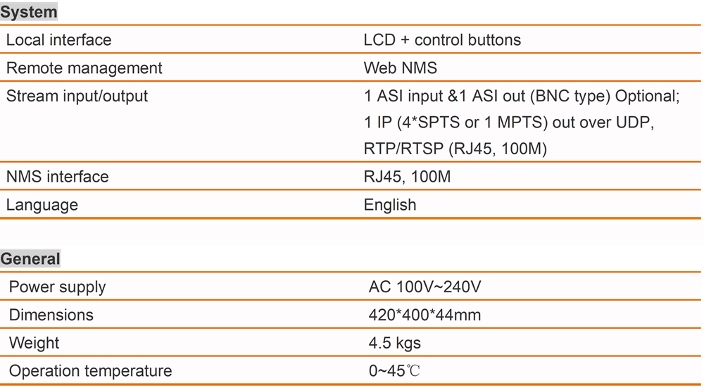 data sheet for modulator sdi rf