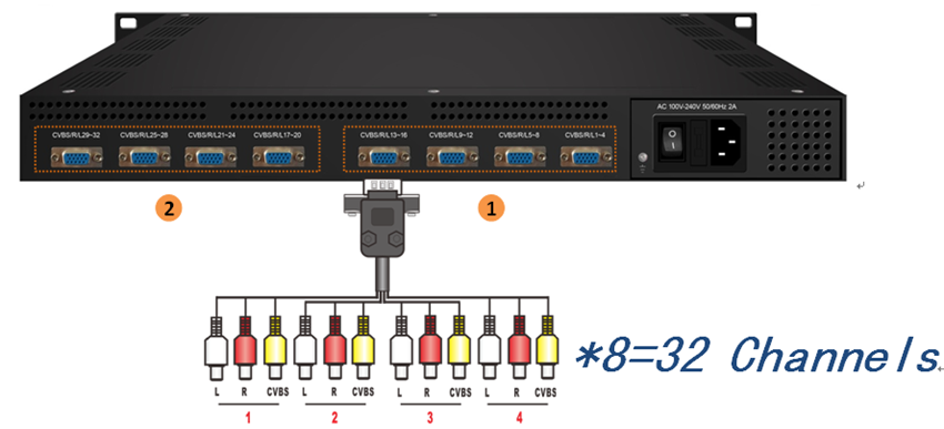 av streaming modullador