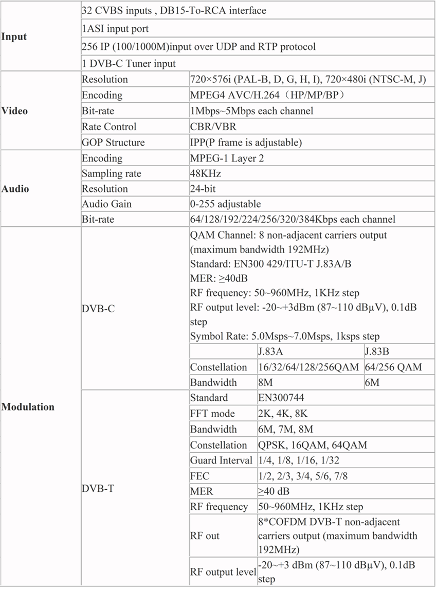 data sheet for best streaming modulator