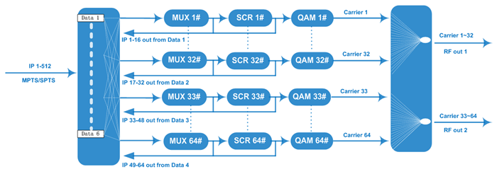 best qam rf moduattor connection.png