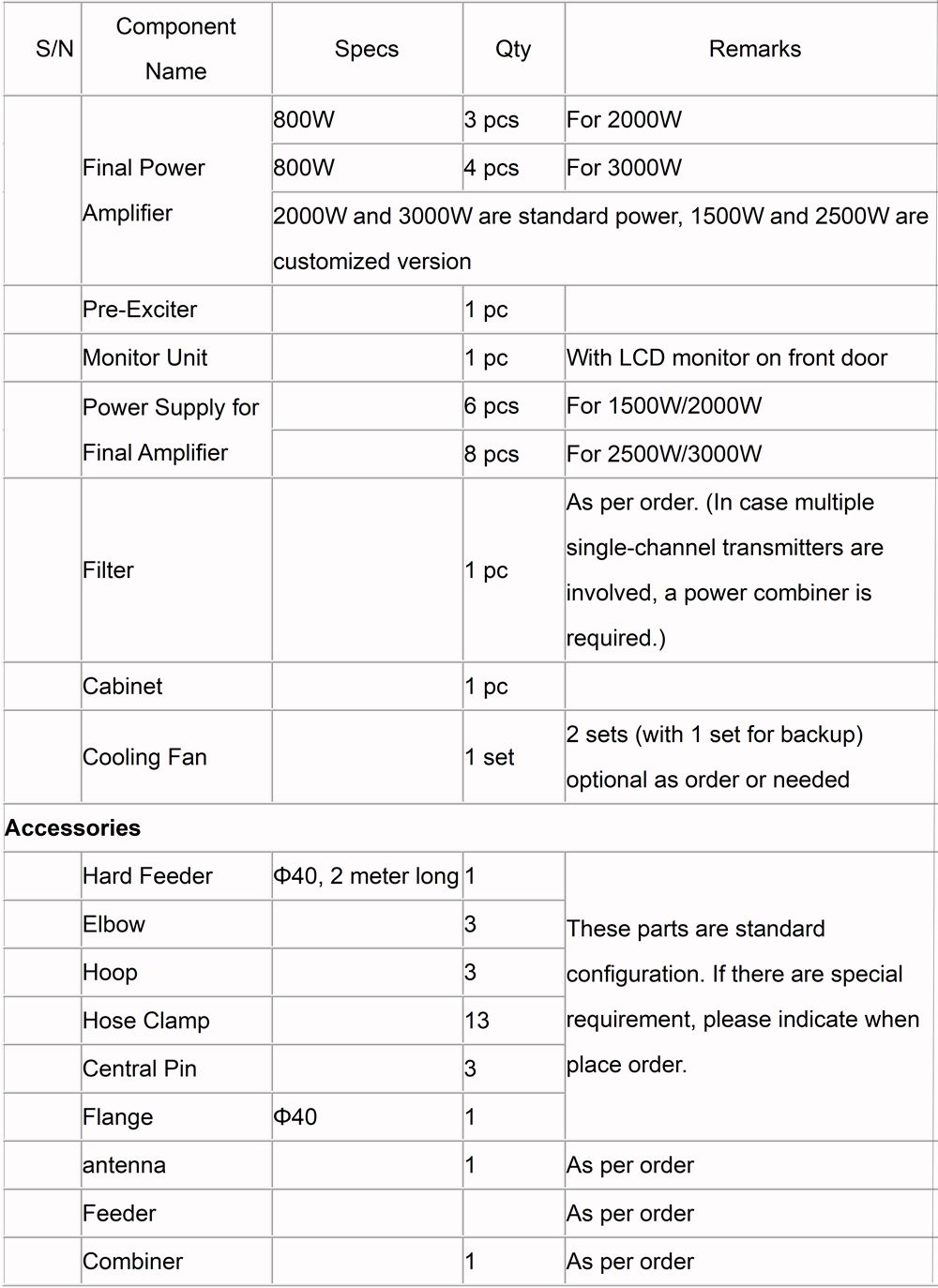 dvb t2 transmitter accessories